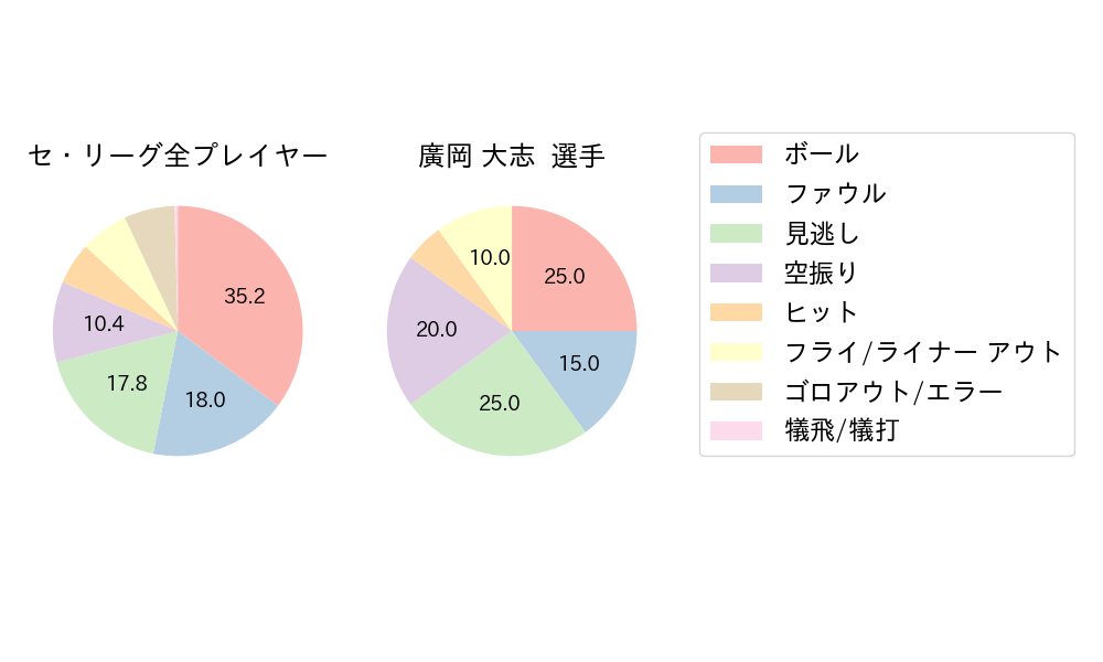 廣岡 大志のNext Action(2023年4月)