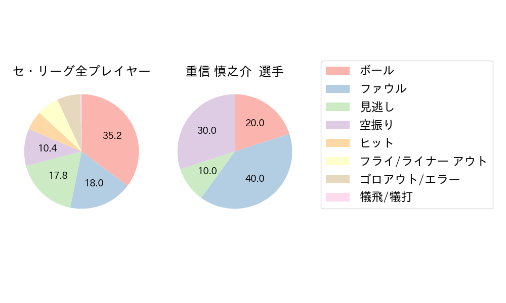 重信 慎之介のNext Action(2023年4月)