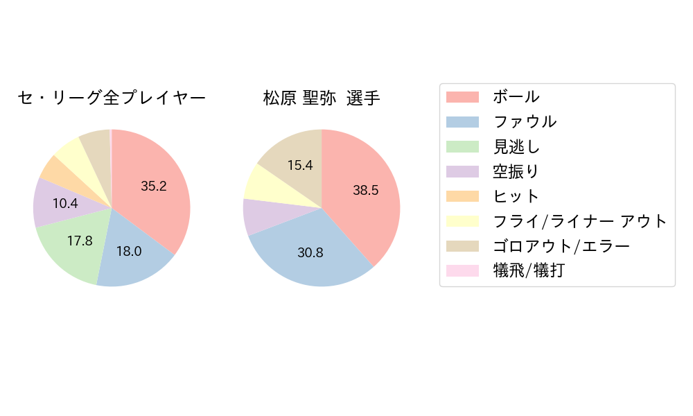 松原 聖弥のNext Action(2023年4月)