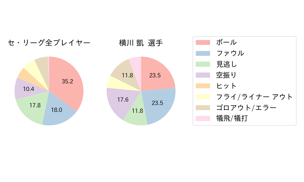 横川 凱のNext Action(2023年4月)