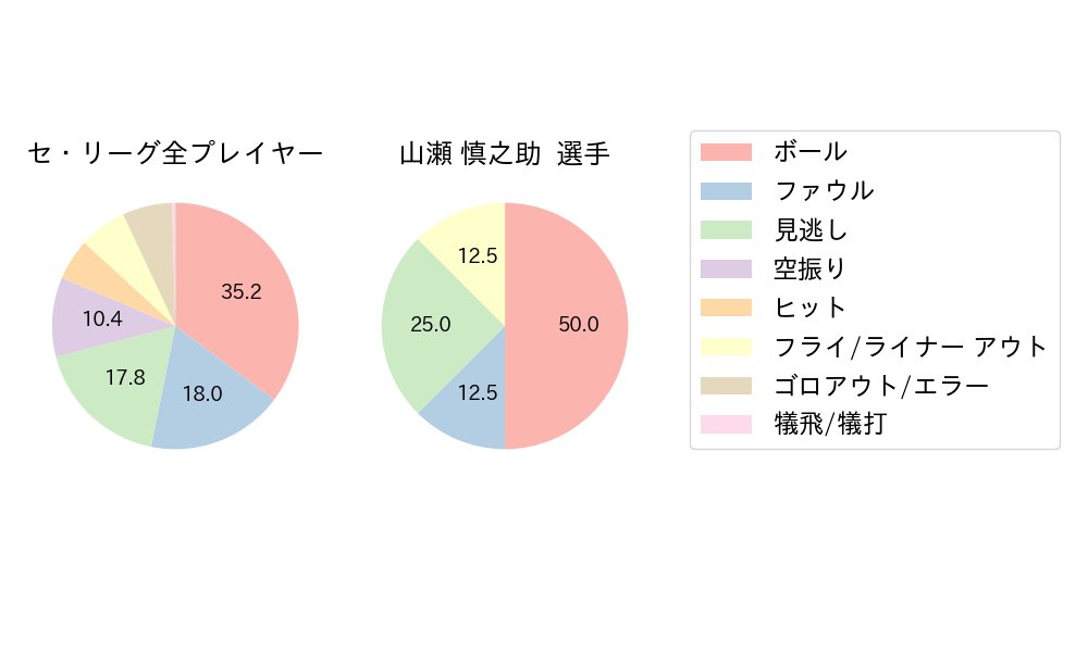 山瀬 慎之助のNext Action(2023年4月)