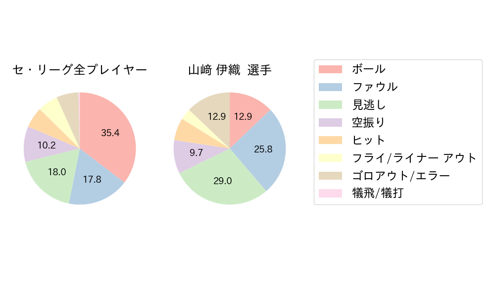 山﨑 伊織のNext Action(2023年5月)