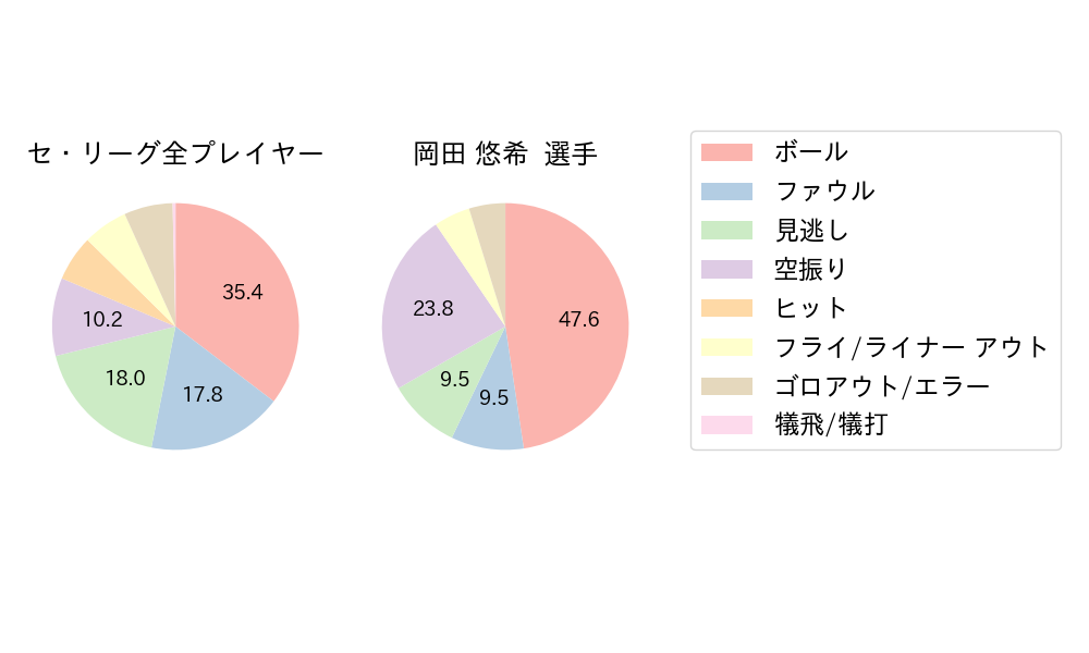 岡田 悠希のNext Action(2023年5月)