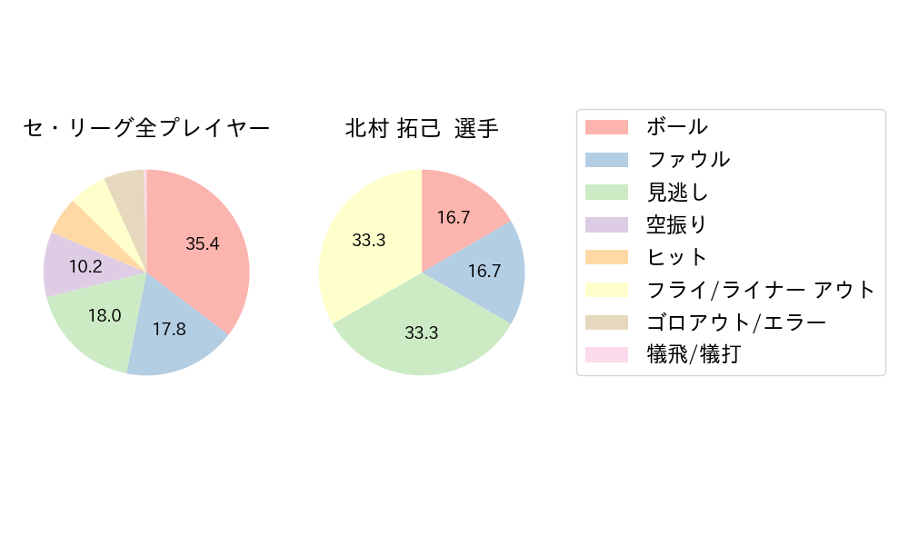 北村 拓己のNext Action(2023年5月)