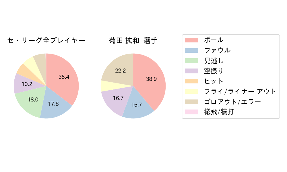 菊田 拡和のNext Action(2023年5月)