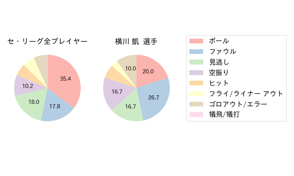 横川 凱のNext Action(2023年5月)