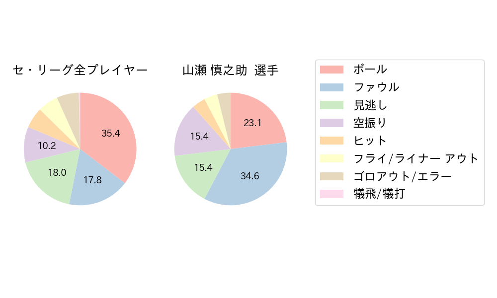 山瀬 慎之助のNext Action(2023年5月)