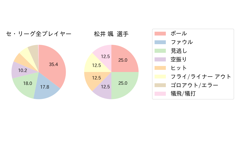 松井 颯のNext Action(2023年5月)