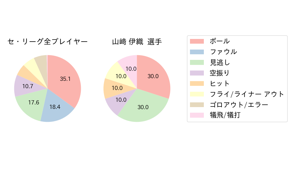 山﨑 伊織のNext Action(2023年6月)