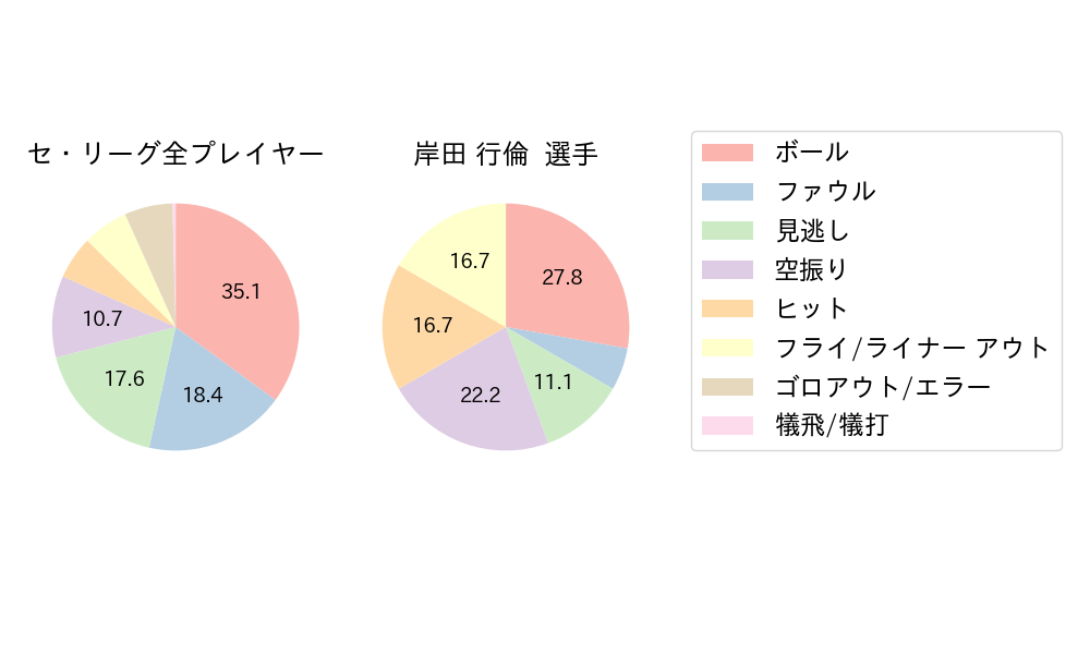 岸田 行倫のNext Action(2023年6月)