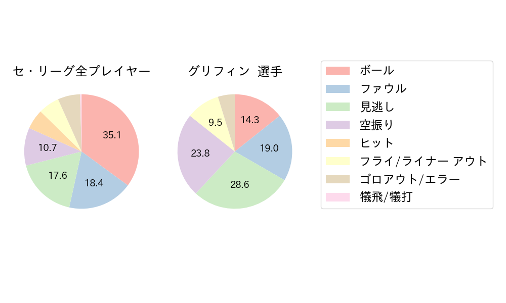 グリフィンのNext Action(2023年6月)