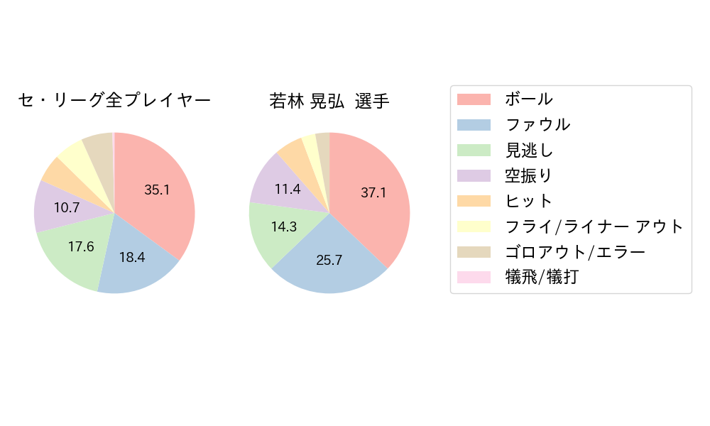 若林 晃弘のNext Action(2023年6月)