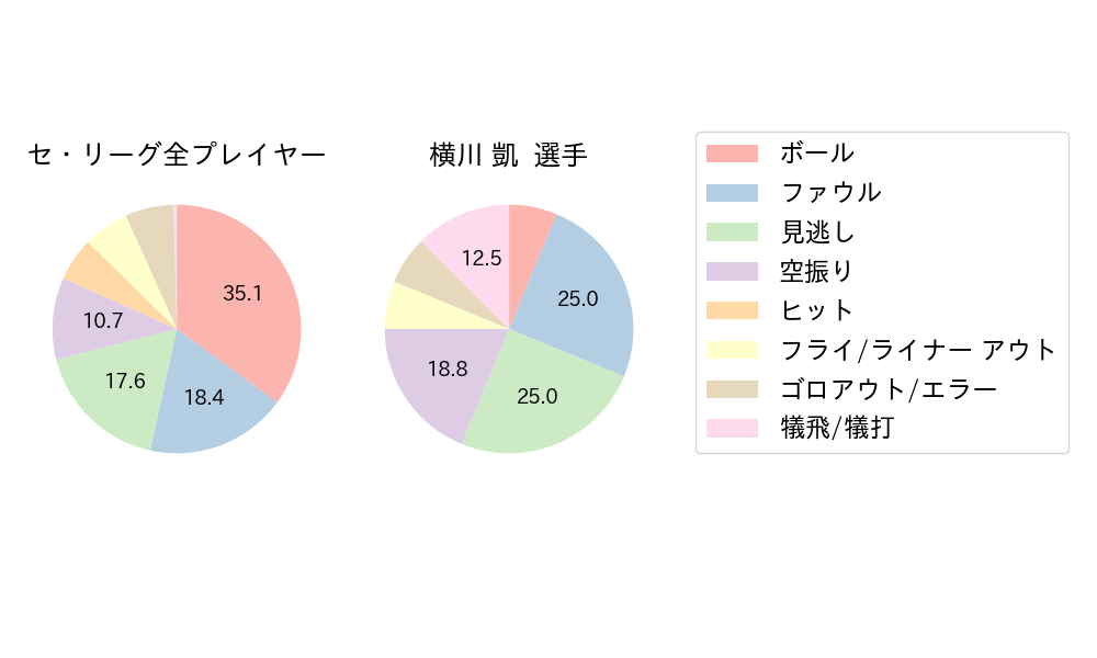 横川 凱のNext Action(2023年6月)