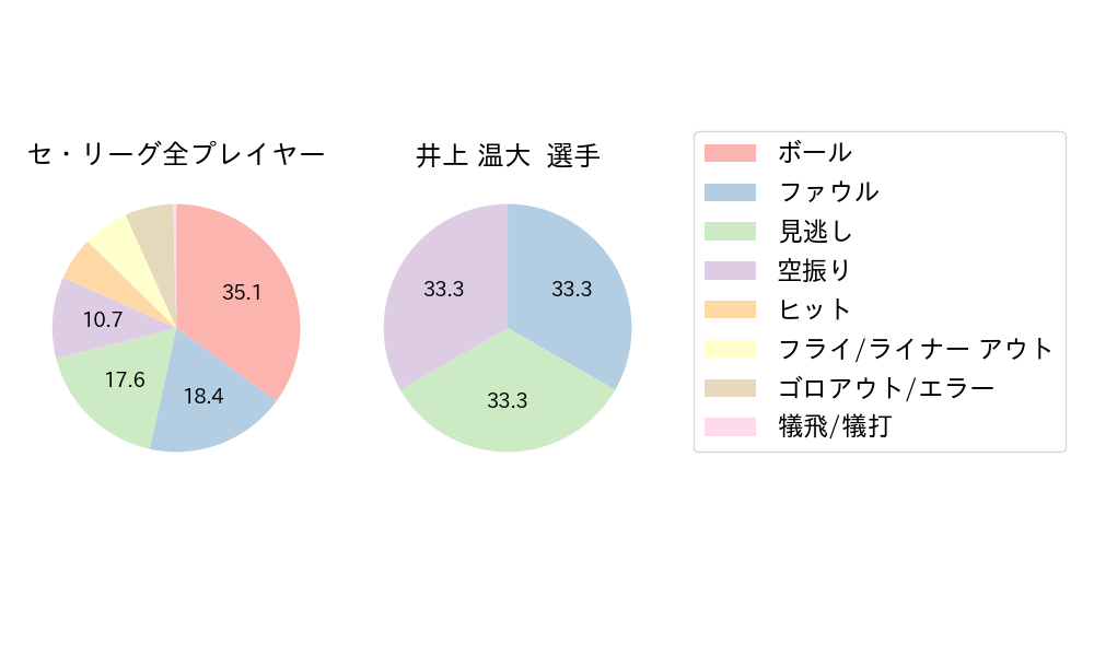 井上 温大のNext Action(2023年6月)