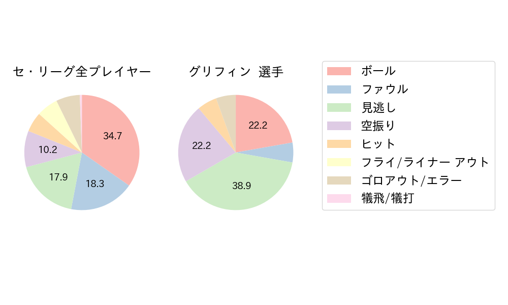 グリフィンのNext Action(2023年7月)