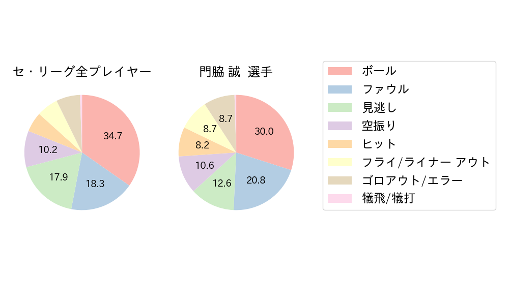 門脇 誠のNext Action(2023年7月)