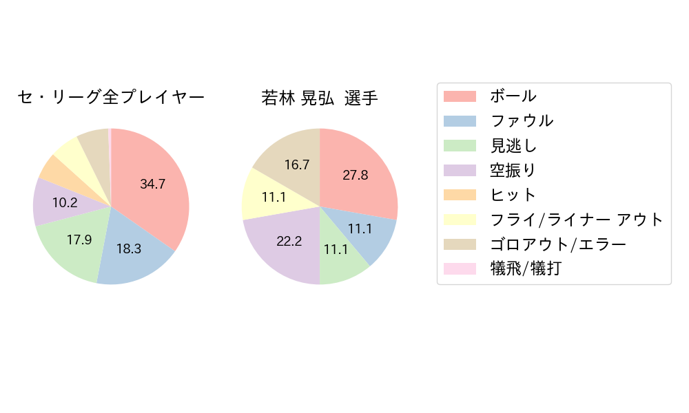 若林 晃弘のNext Action(2023年7月)