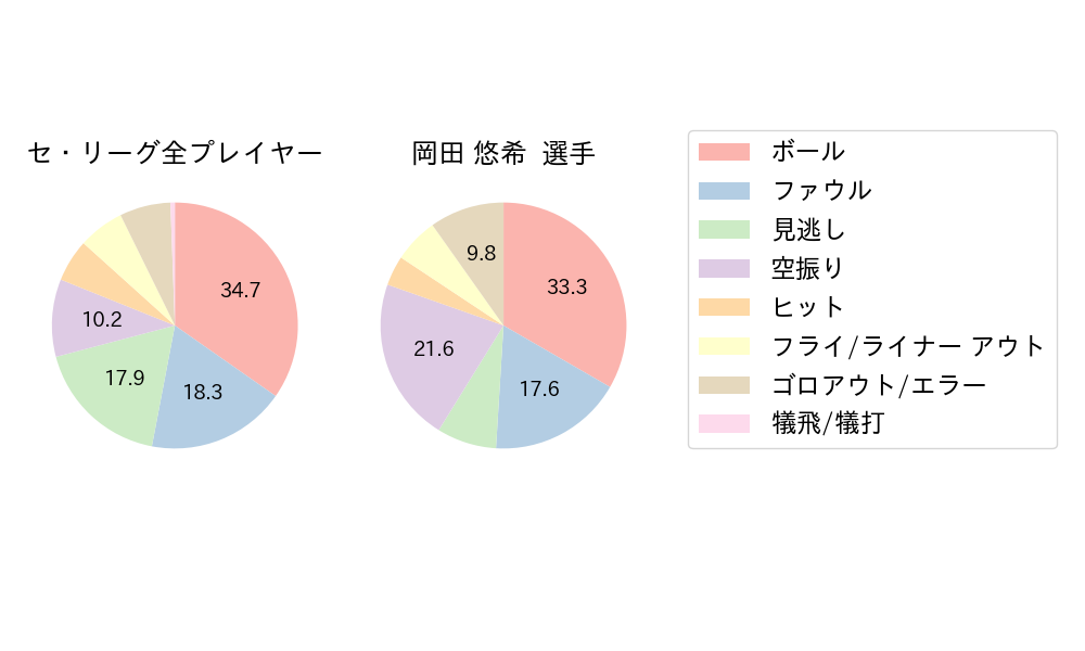 岡田 悠希のNext Action(2023年7月)