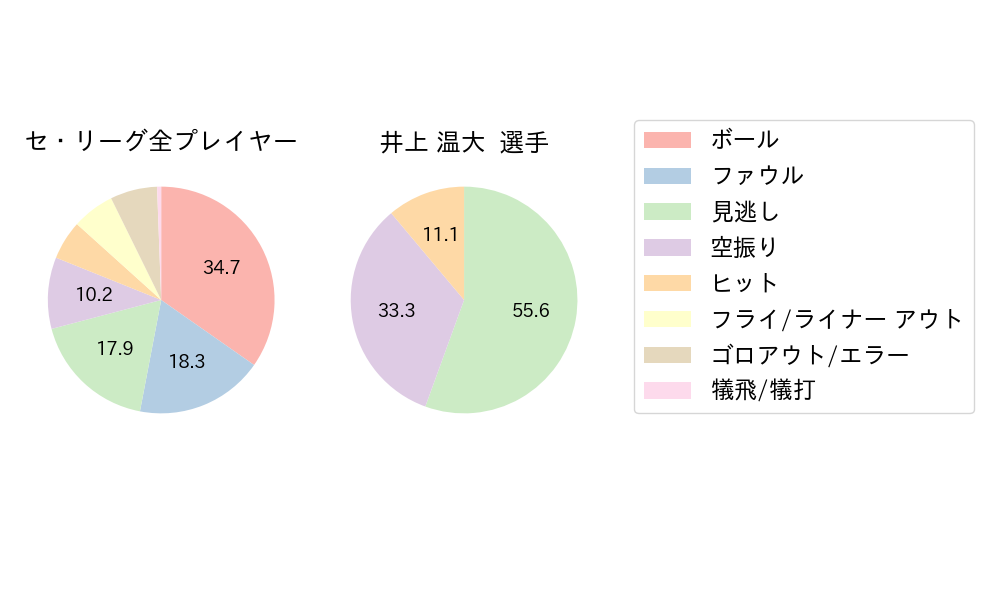 井上 温大のNext Action(2023年7月)