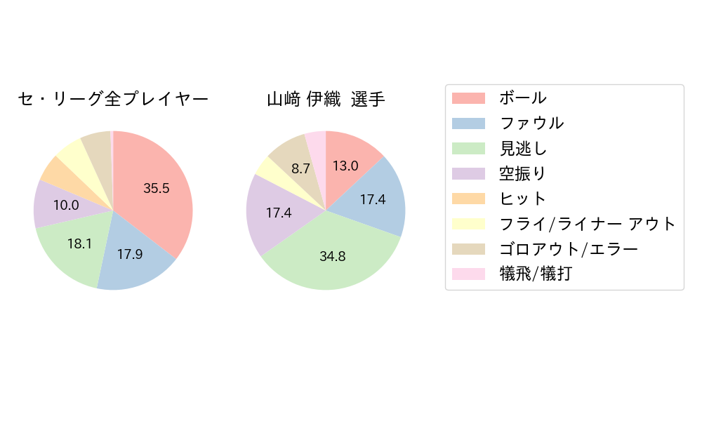 山﨑 伊織のNext Action(2023年8月)