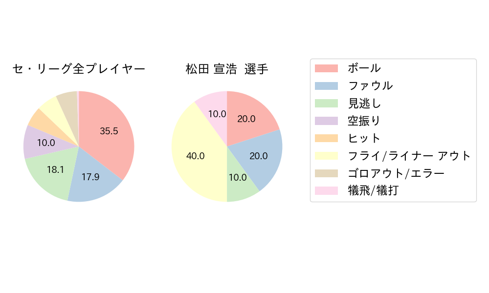 松田 宣浩のNext Action(2023年8月)