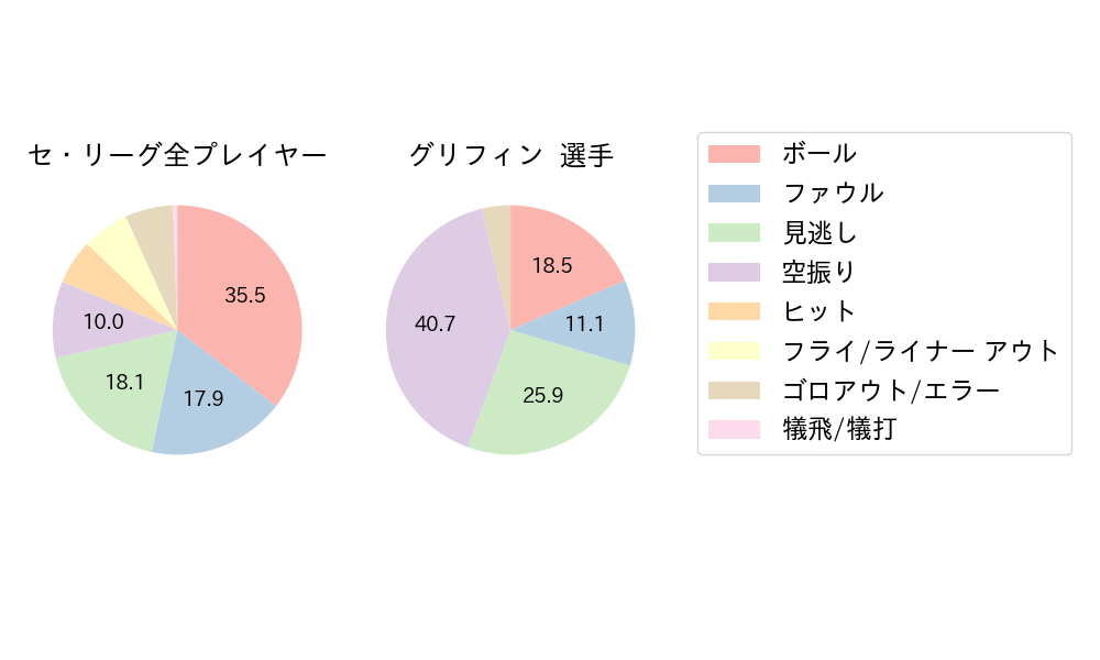 グリフィンのNext Action(2023年8月)