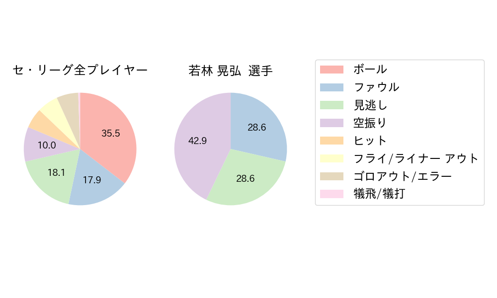 若林 晃弘のNext Action(2023年8月)