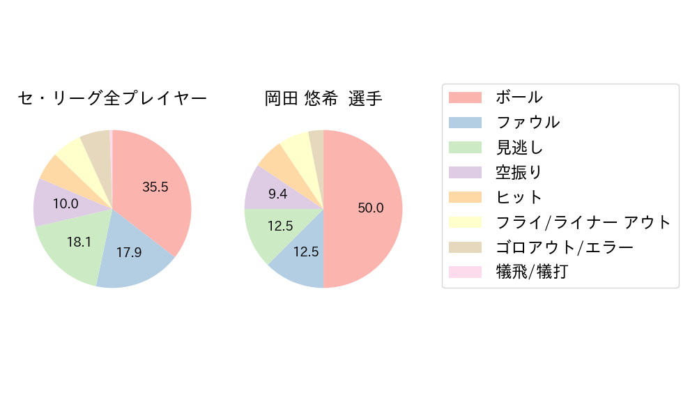 岡田 悠希のNext Action(2023年8月)