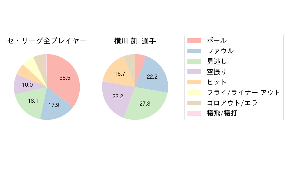 横川 凱のNext Action(2023年8月)