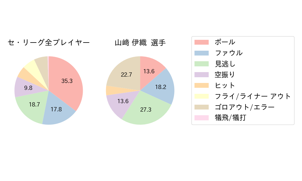 山﨑 伊織のNext Action(2023年9月)