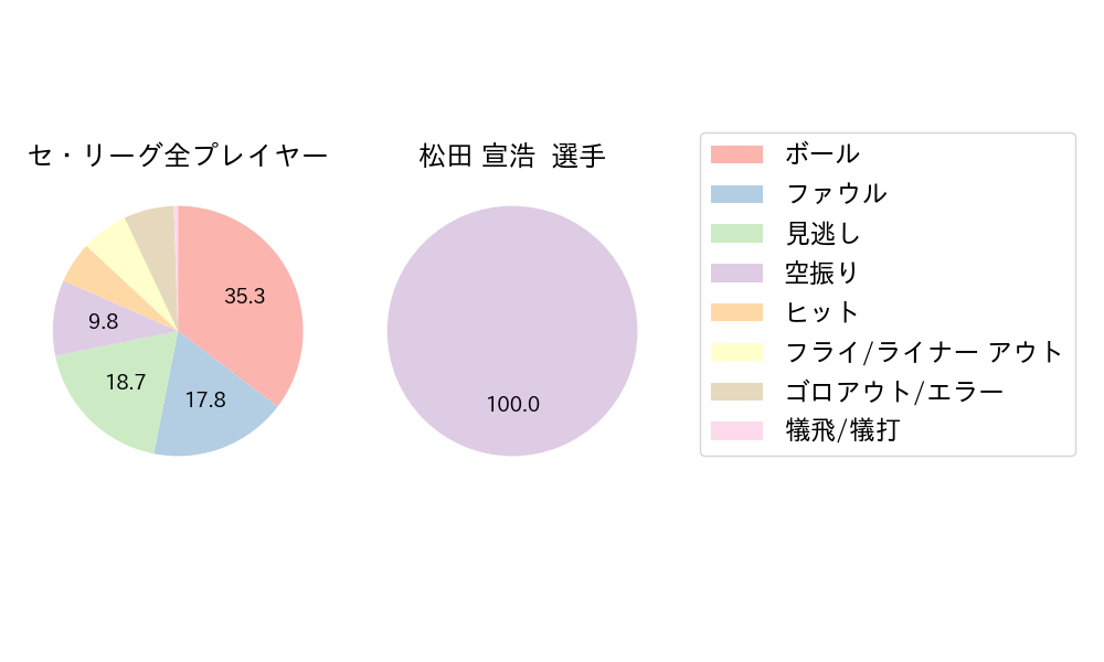 松田 宣浩のNext Action(2023年9月)