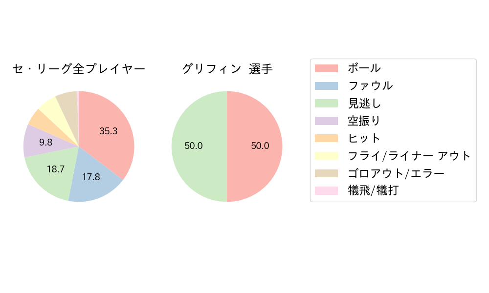 グリフィンのNext Action(2023年9月)