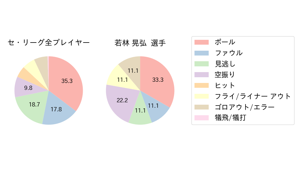 若林 晃弘のNext Action(2023年9月)