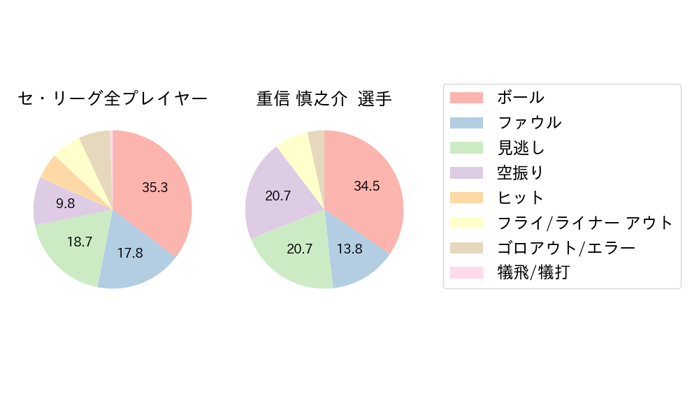 重信 慎之介のNext Action(2023年9月)