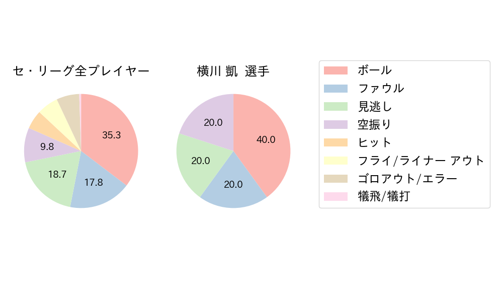 横川 凱のNext Action(2023年9月)