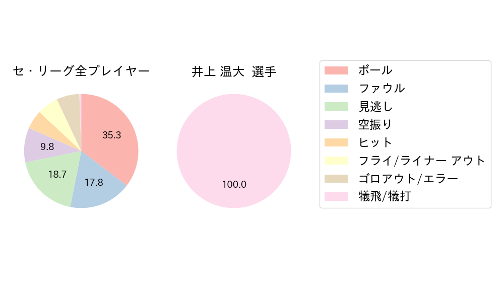 井上 温大のNext Action(2023年9月)