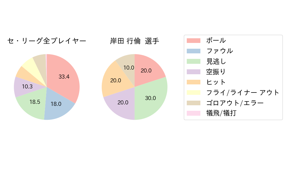 岸田 行倫のNext Action(2023年10月)