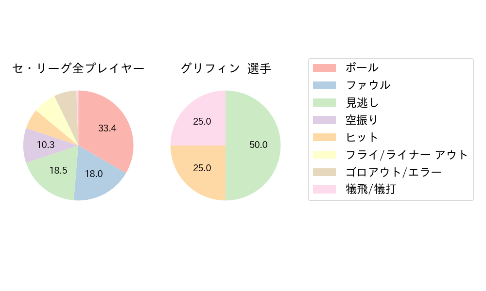 グリフィンのNext Action(2023年10月)