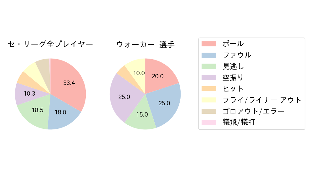 ウォーカーのNext Action(2023年10月)