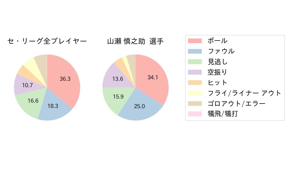 山瀬 慎之助のNext Action(2023年オープン戦)