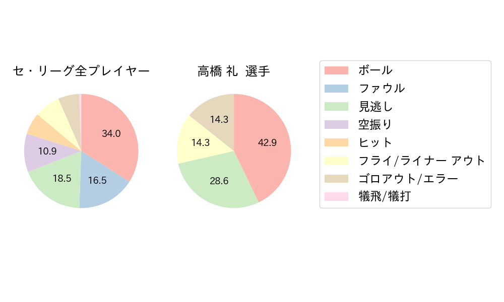 高橋 礼のNext Action(2024年3月)