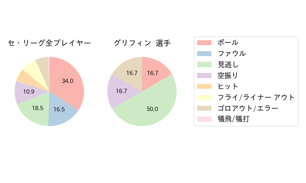 グリフィンのNext Action(2024年3月)