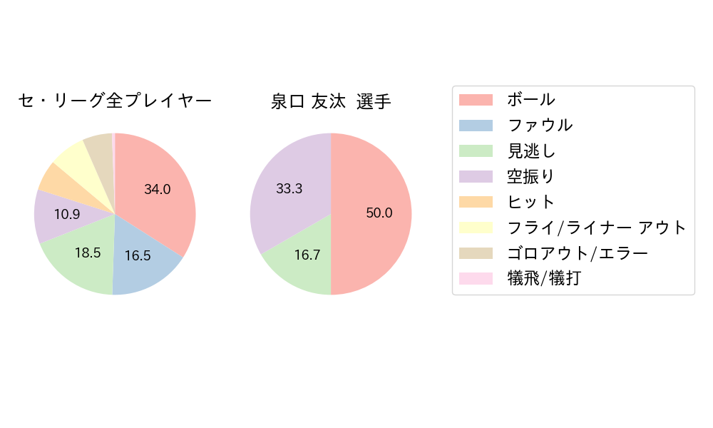 泉口 友汰のNext Action(2024年3月)