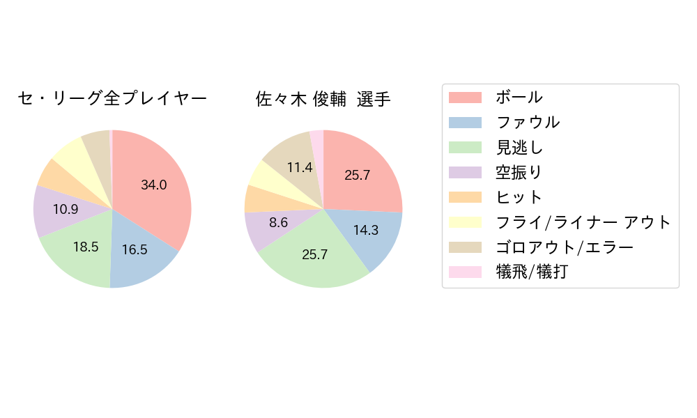 佐々木 俊輔のNext Action(2024年3月)