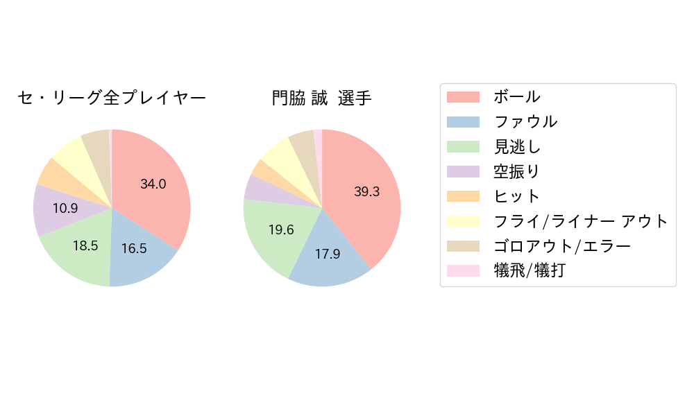 門脇 誠のNext Action(2024年3月)