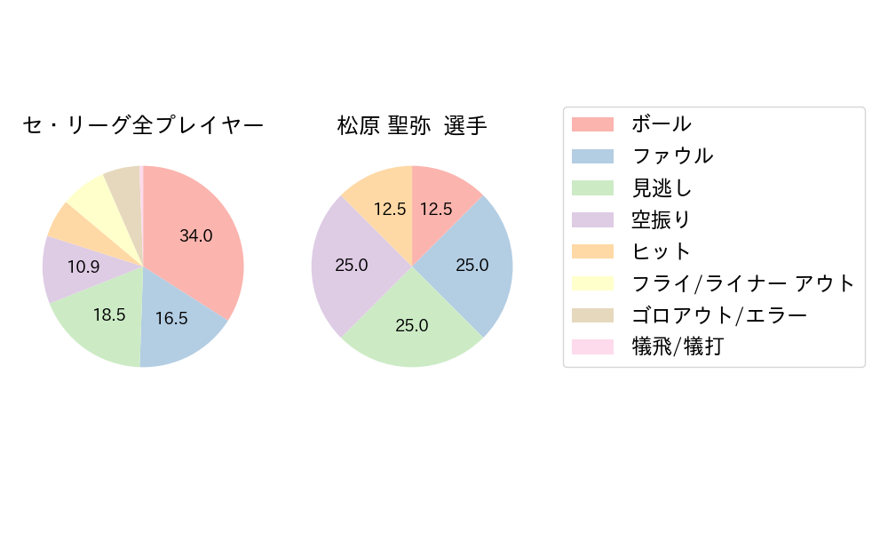 松原 聖弥のNext Action(2024年3月)