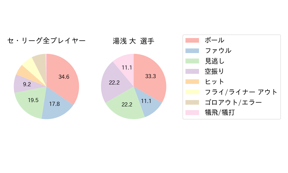 湯浅 大のNext Action(2024年4月)