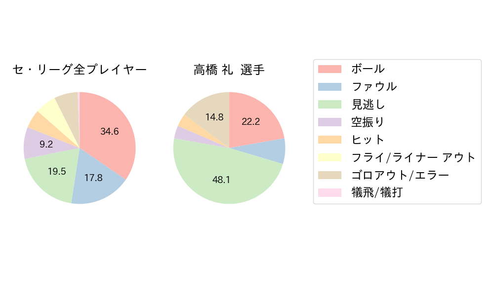 高橋 礼のNext Action(2024年4月)