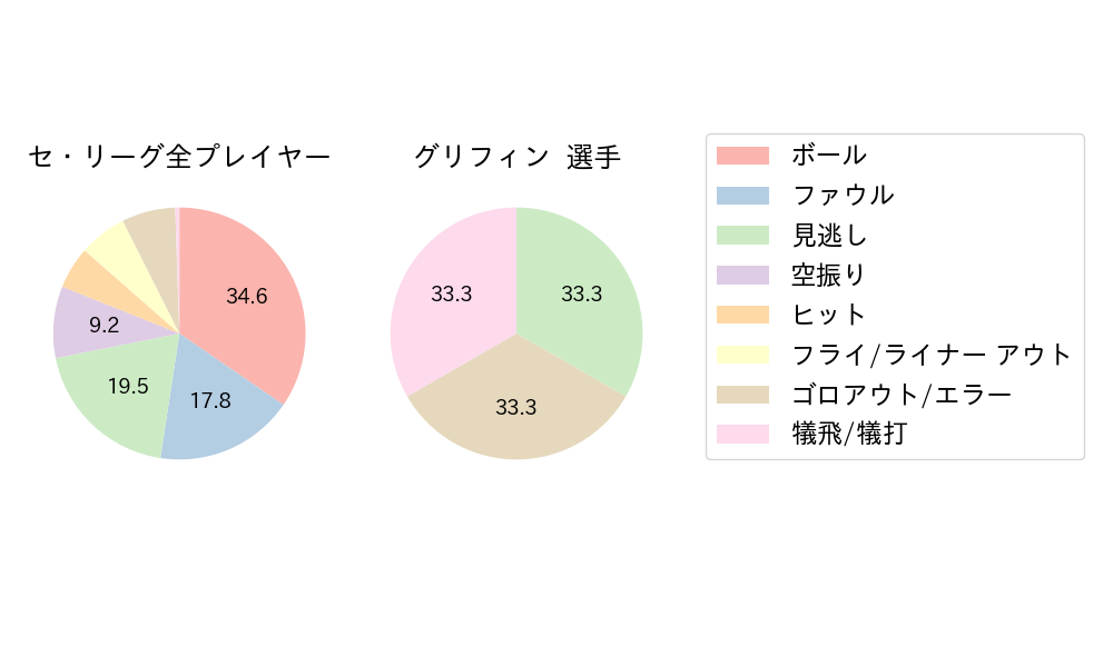 グリフィンのNext Action(2024年4月)