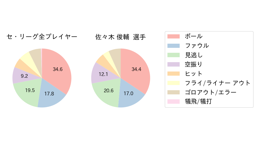 佐々木 俊輔のNext Action(2024年4月)